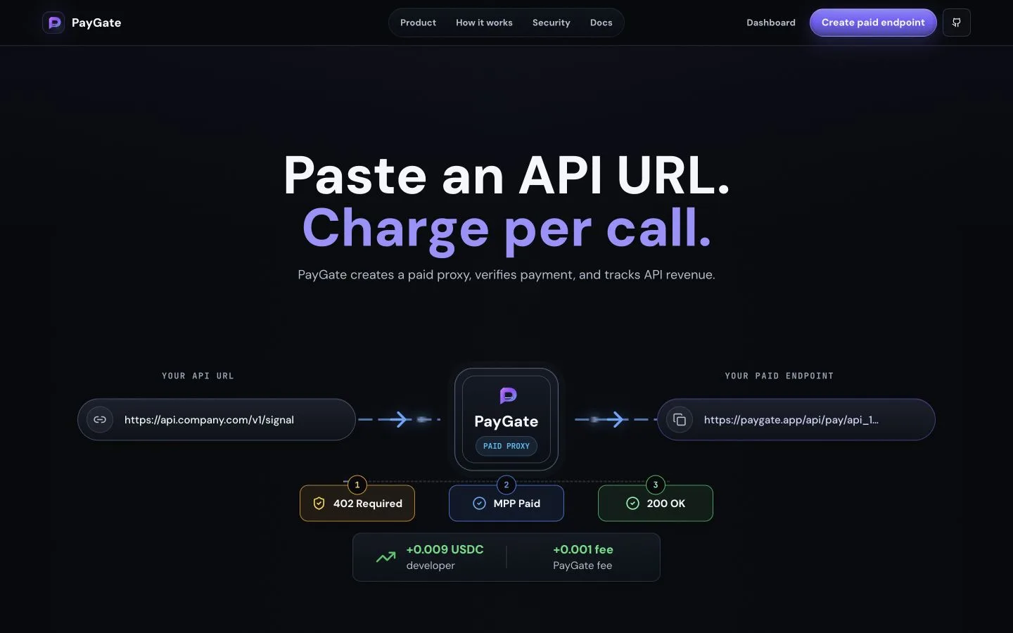 PayGate product page showing an API URL transformed into a paid endpoint through 402 Required, MPP Paid, and 200 OK states.